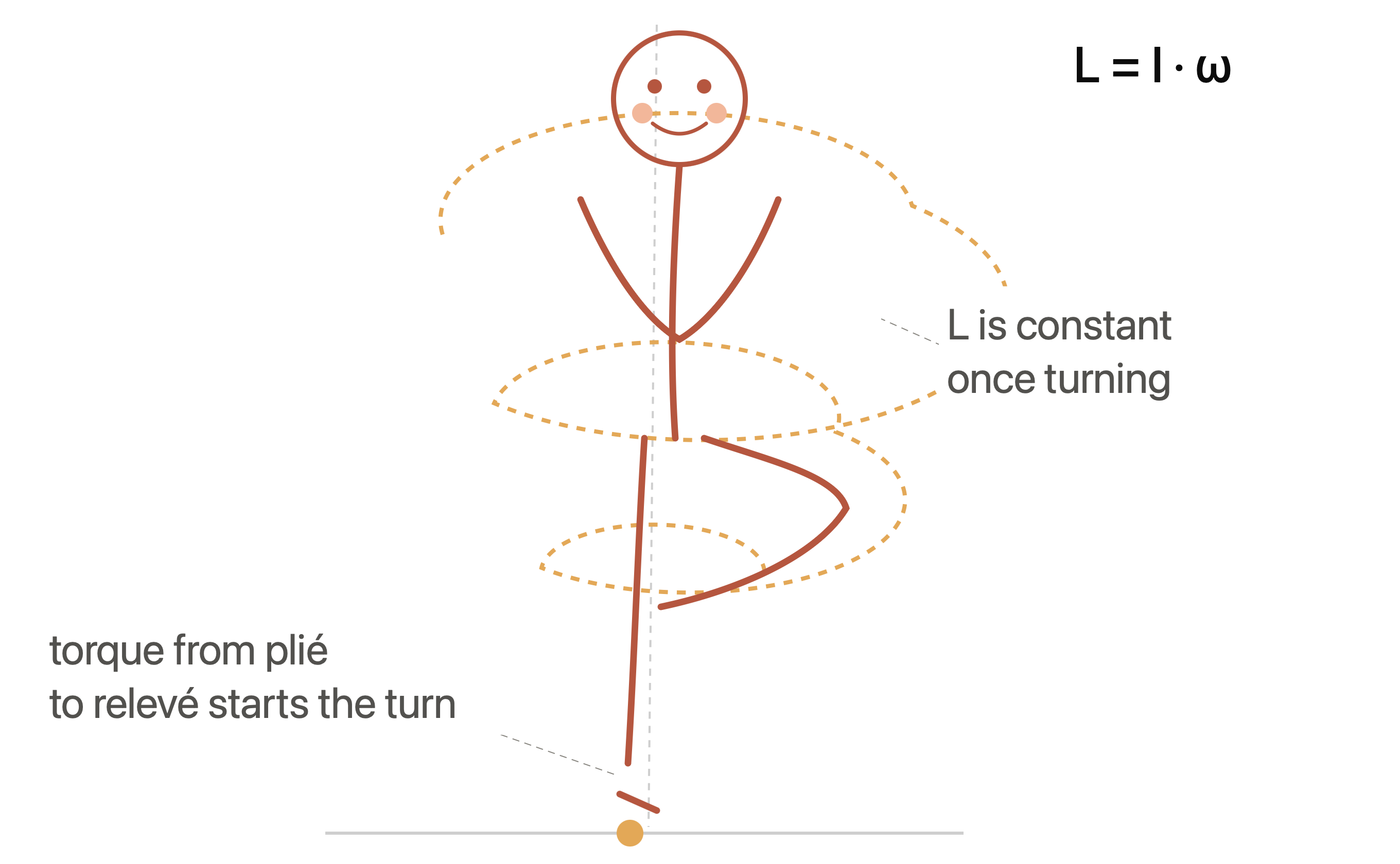 AI ballet coach built to let you fail comfortably
